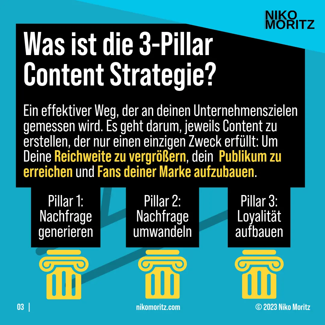 Die einzige Content Marketing Strategie die eine Brand aufbaut und Kunden gewinnt — Bild 3